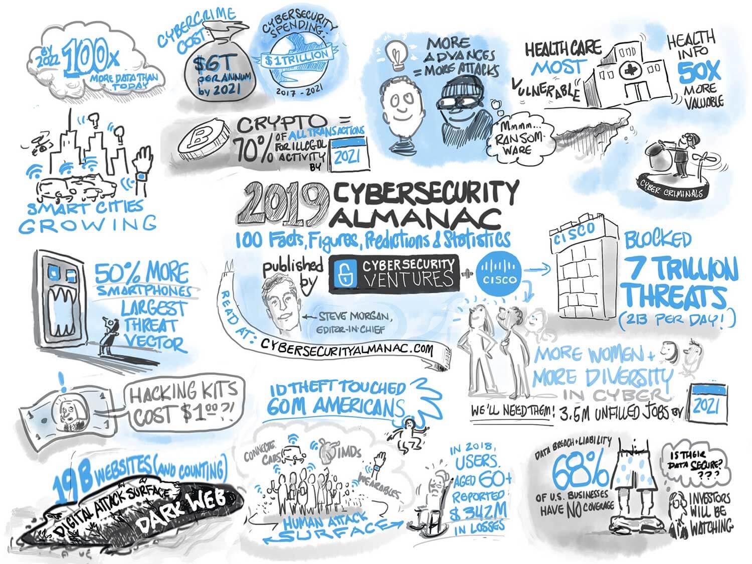 Knowmad Lawyer - Cybersecurity-Almanac-Graphic